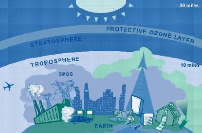 Međunarodni dan zaštite ozonskog sloja 